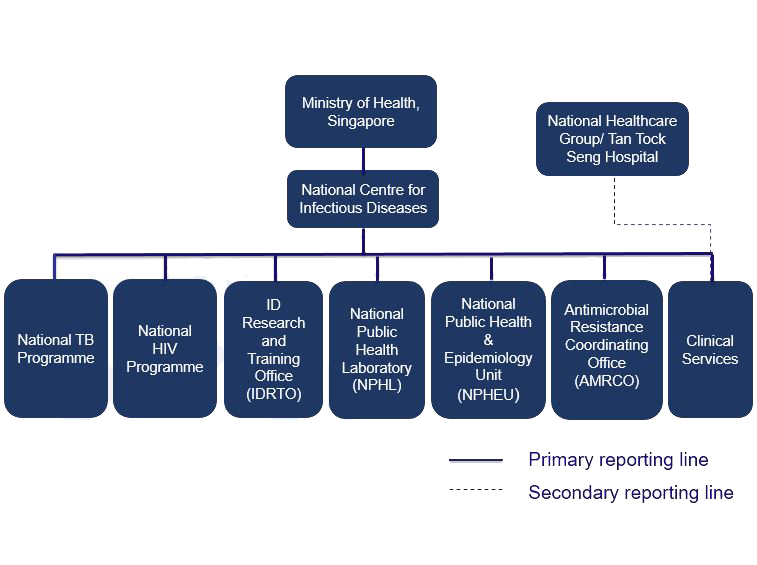 orgchart